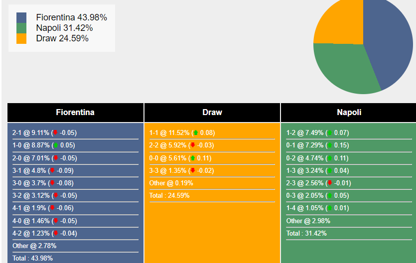 Nhận định Bóng đá Fiorentina Vs Napoli Ngày 18/05/2024  01:45 %match_id=5612%