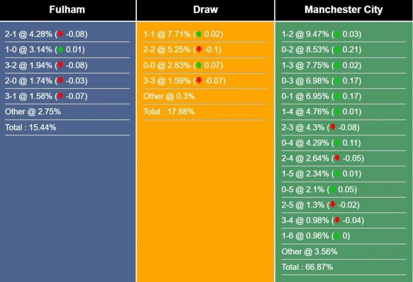 Nhận định Bóng đá Nottingham Forest Vs Chelsea Ngày 11/05/2024  23:30 %match_id=625%